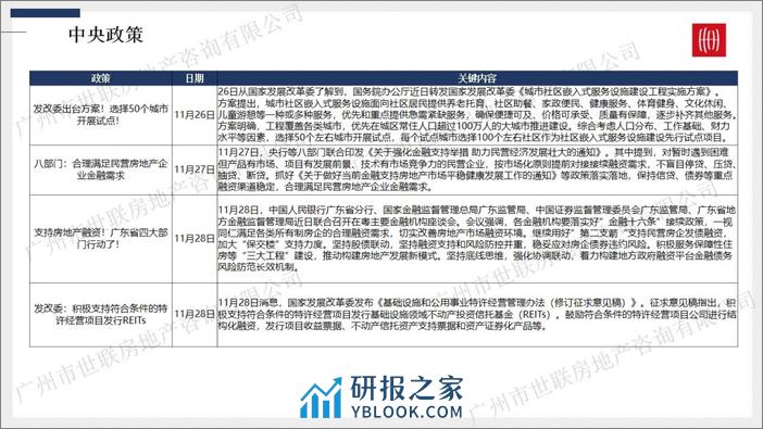 世联行：2023年11月广州房地产市场月报 - 第6页预览图