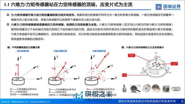 六维力和力矩传感器行业报告：类人力控核心组件，产业推进降本提质 - 第8页预览图