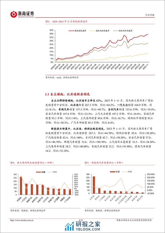 2023年报业绩前瞻：汽车行业四季度前瞻：关注出口链 - 第6页预览图