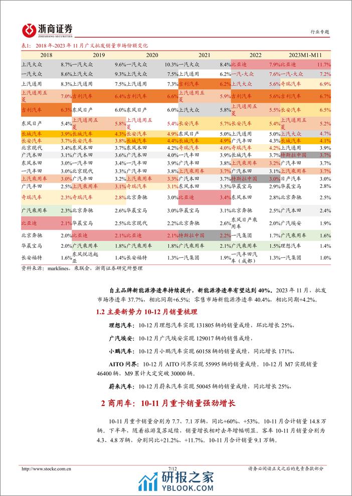 2023年报业绩前瞻：汽车行业四季度前瞻：关注出口链 - 第7页预览图