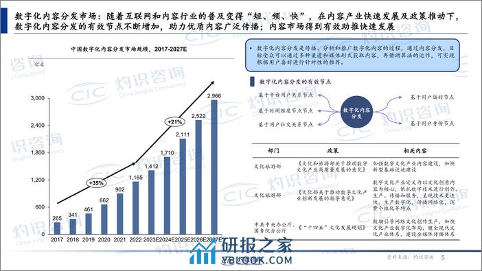 中国内容电商行业蓝皮书_CIC灼识咨询 - 第5页预览图