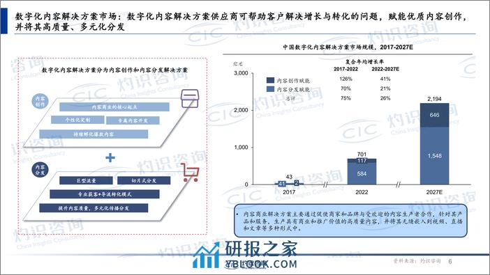 中国内容电商行业蓝皮书_CIC灼识咨询 - 第6页预览图