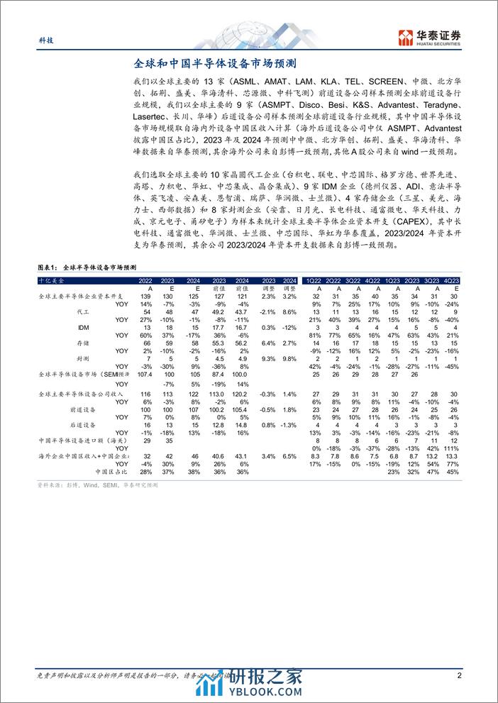 科技专题研究：全球半导体设备数据追踪：展望2024年，AI及中国需求是看点 - 第2页预览图