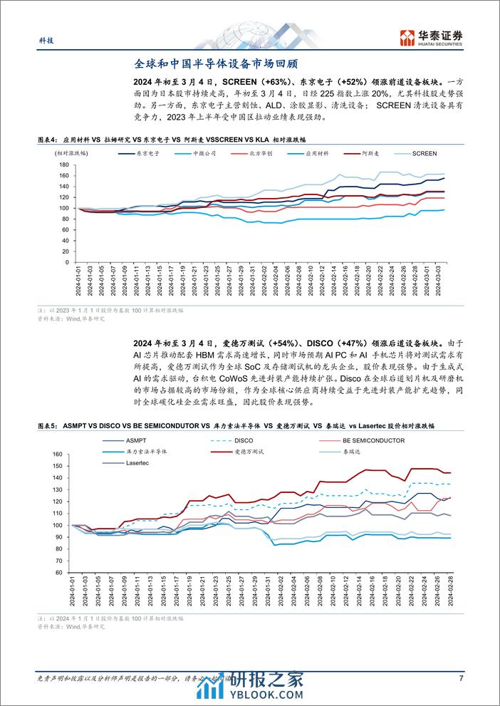 科技专题研究：全球半导体设备数据追踪：展望2024年，AI及中国需求是看点 - 第7页预览图