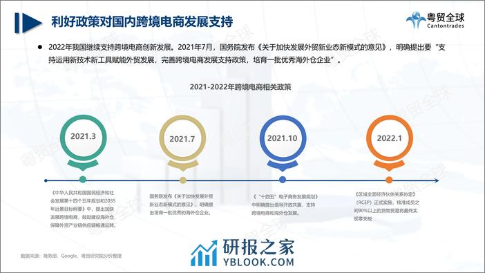 粤贸全球：跨境电商2022上半年数据报告 - 第4页预览图