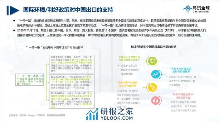 粤贸全球：跨境电商2022上半年数据报告 - 第5页预览图