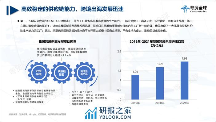 粤贸全球：跨境电商2022上半年数据报告 - 第6页预览图