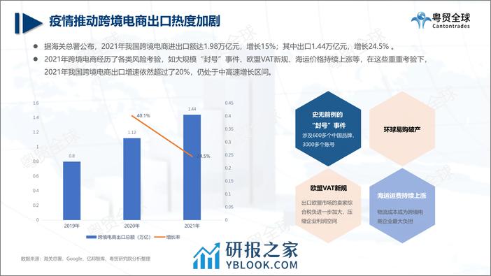 粤贸全球：跨境电商2022上半年数据报告 - 第7页预览图