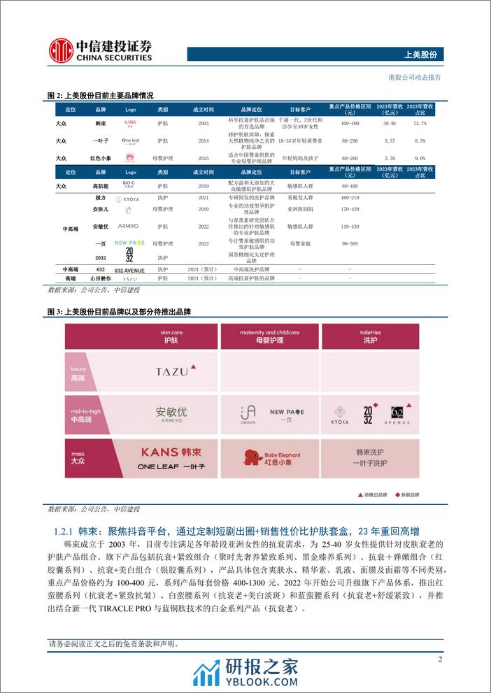 上美股份(2145.HK)把握短剧、抖音渠道红利，23年业绩大增-240401-中信建投-15页 - 第4页预览图