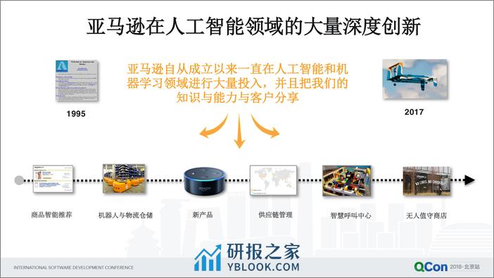 QCon北京2018--《Amazon+Sagemaker+端到端的托管机器学习平台》--王世帅 - 第7页预览图