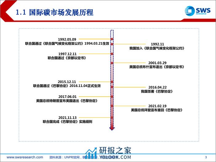 2024年春季ESG投资策略：欧盟碳市场，从反对者走向引领者-240328-申万宏源-20页 - 第3页预览图