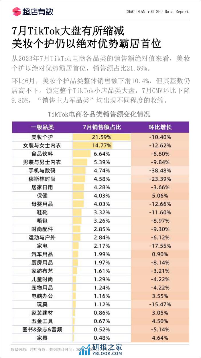 2023tiktok美妆个护报告 - 第2页预览图