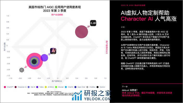 data.ai：2023年AIGC移动市场洞察报告 - 第5页预览图