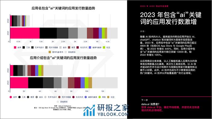 data.ai：2023年AIGC移动市场洞察报告 - 第6页预览图