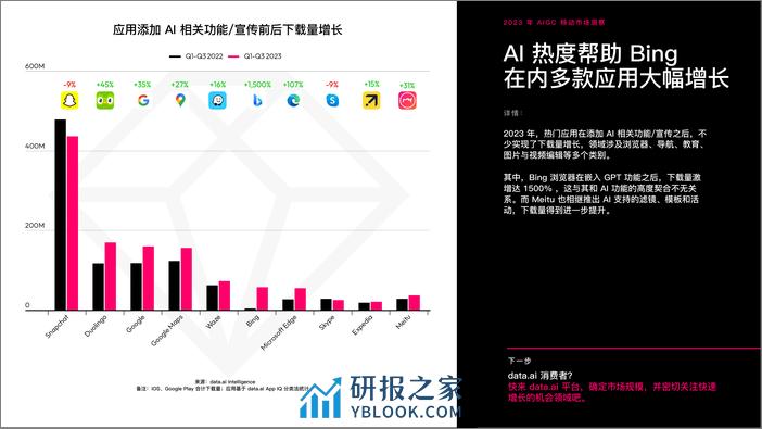 data.ai：2023年AIGC移动市场洞察报告 - 第7页预览图