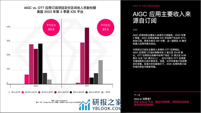 data.ai：2023年AIGC移动市场洞察报告 - 第8页预览图