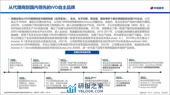 华创医疗器械随笔系列5：安图生物：IVD平台型企业初具雏形，蓄力海外业务增长 (1) - 第4页预览图