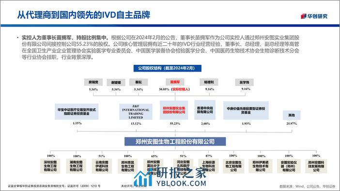 华创医疗器械随笔系列5：安图生物：IVD平台型企业初具雏形，蓄力海外业务增长 (1) - 第5页预览图