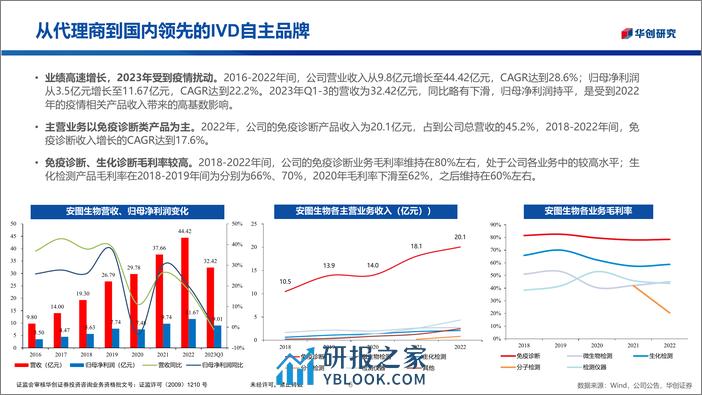 华创医疗器械随笔系列5：安图生物：IVD平台型企业初具雏形，蓄力海外业务增长 (1) - 第6页预览图