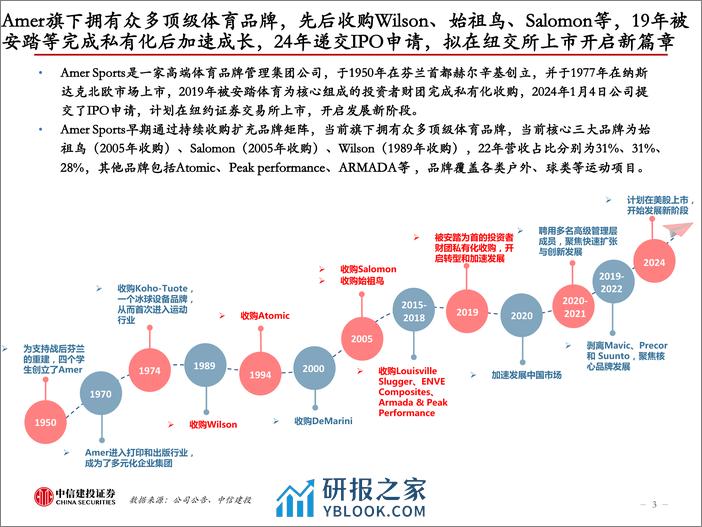 纺织服装行业：Amer招股书拆解，国内成主要驱动 - 第3页预览图