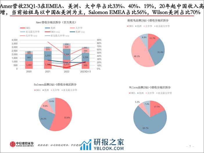 纺织服装行业：Amer招股书拆解，国内成主要驱动 - 第7页预览图