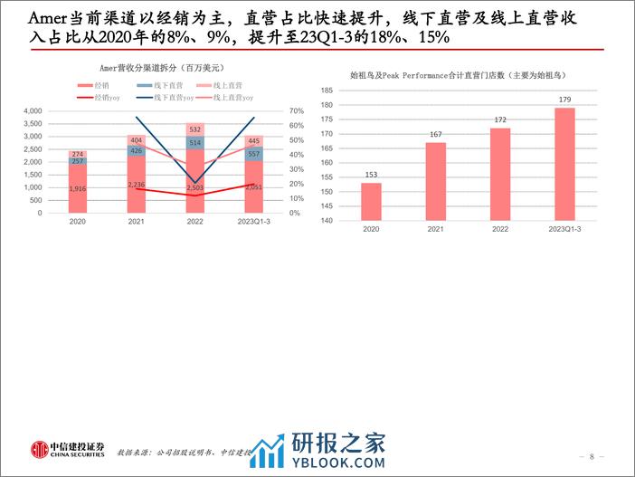 纺织服装行业：Amer招股书拆解，国内成主要驱动 - 第8页预览图