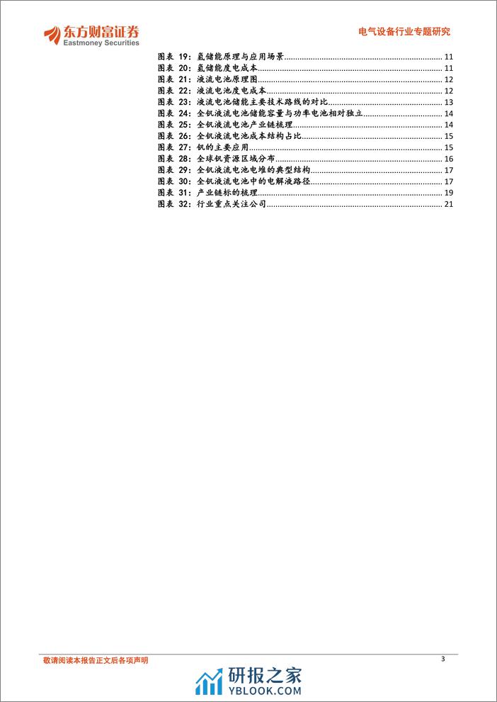 电气设备行业专题研究：新能源发电比例提升、长时储能大势所趋，钒电池潜力巨大 - 第3页预览图