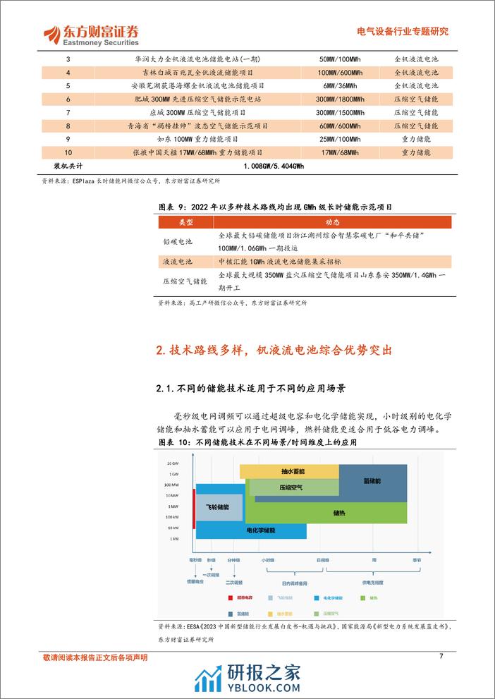 电气设备行业专题研究：新能源发电比例提升、长时储能大势所趋，钒电池潜力巨大 - 第7页预览图