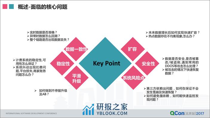 电商广告计费系统的容灾设计 - 第8页预览图