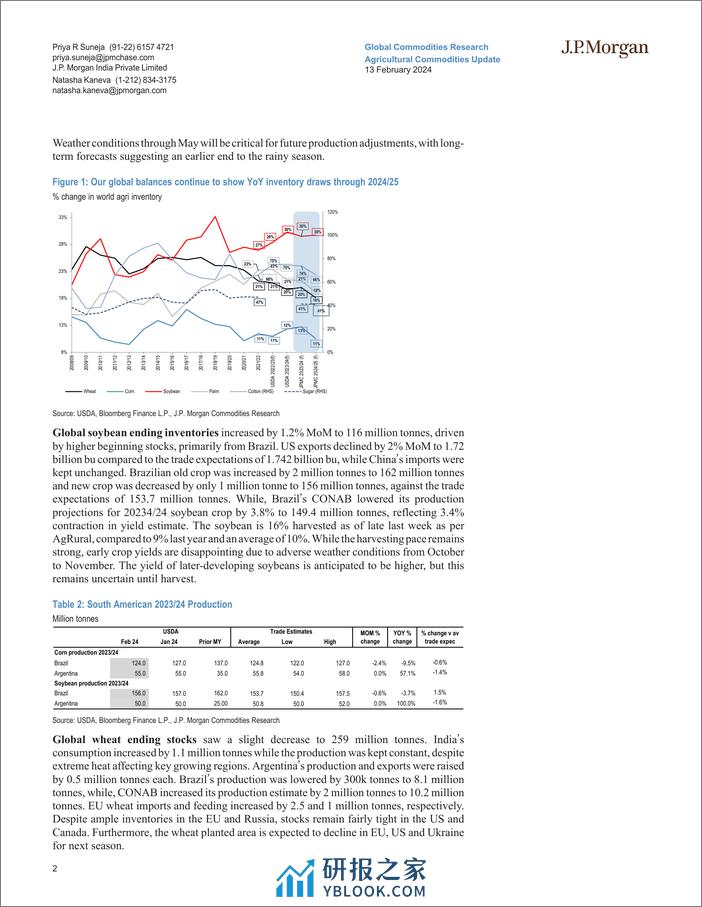 JPMorgan Econ  FI-Agricultural Commodities Update February WASDE data wrap-106503546 - 第2页预览图