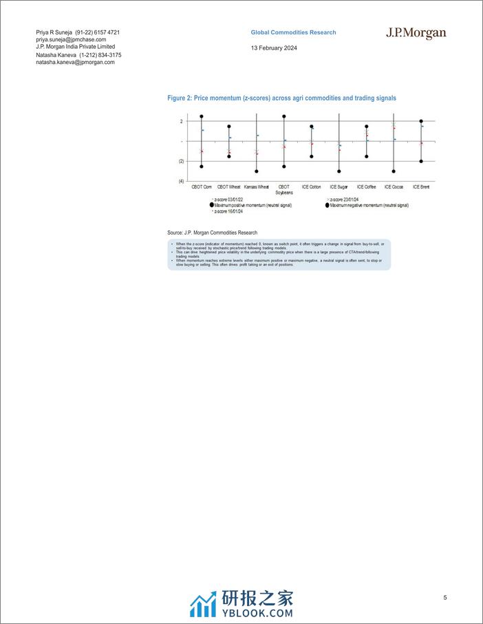 JPMorgan Econ  FI-Agricultural Commodities Update February WASDE data wrap-106503546 - 第5页预览图