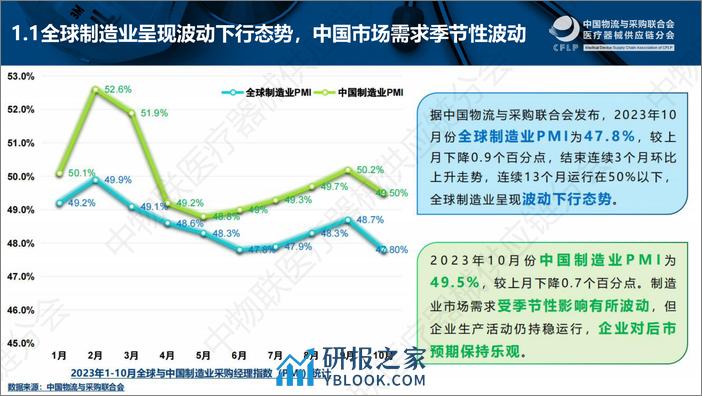 2023中国医疗器械商业TOP50分析报告 - 第3页预览图