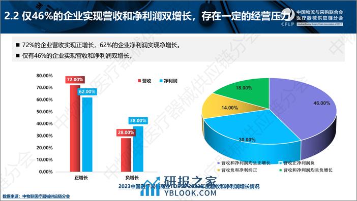 2023中国医疗器械商业TOP50分析报告 - 第6页预览图