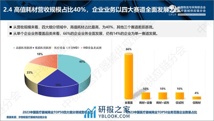 2023中国医疗器械商业TOP50分析报告 - 第8页预览图