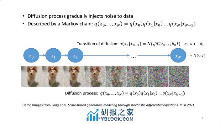 扩散概率模型：理论与应用-英-43页 - 第3页预览图