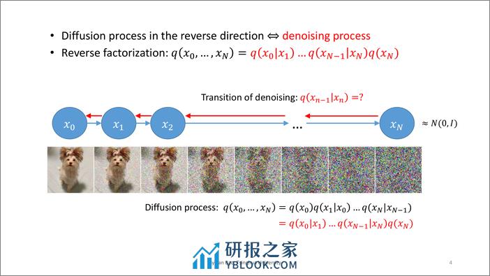 扩散概率模型：理论与应用-英-43页 - 第4页预览图