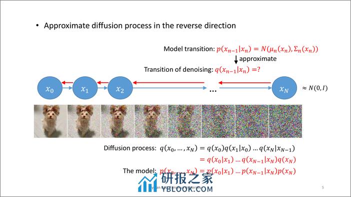 扩散概率模型：理论与应用-英-43页 - 第5页预览图
