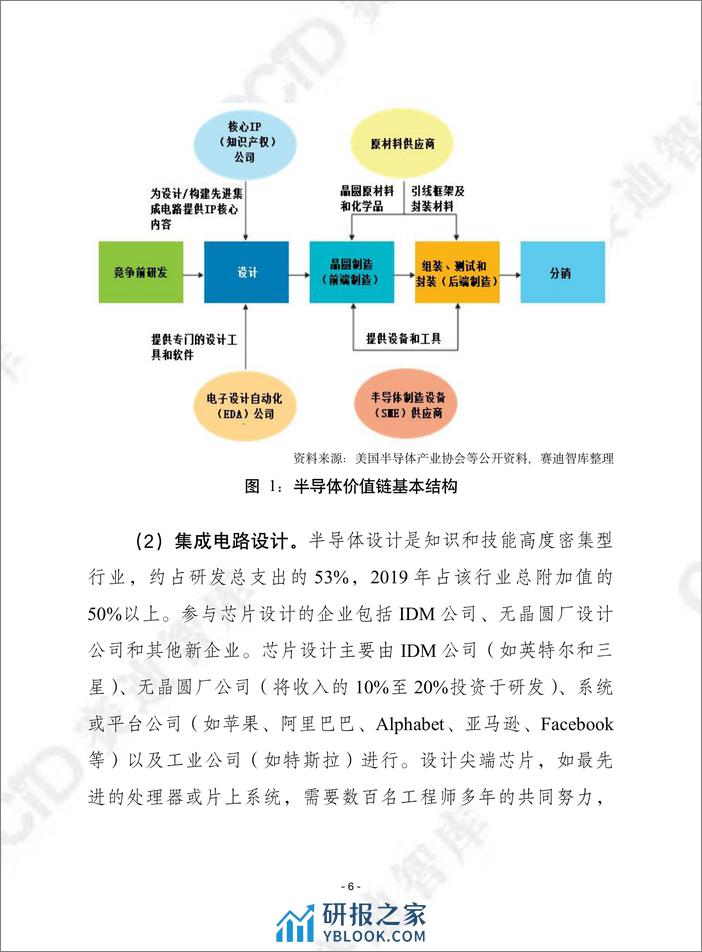 赛迪译丛2024年第2期（总第628期）：全球价值链发展报告2023-加水印 - 第6页预览图