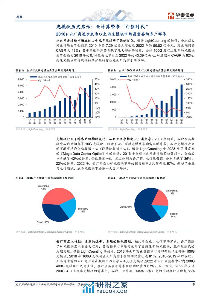 光模块：时代的跨越，从云计算迈向AI - 第6页预览图