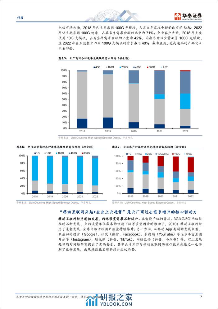 光模块：时代的跨越，从云计算迈向AI - 第7页预览图