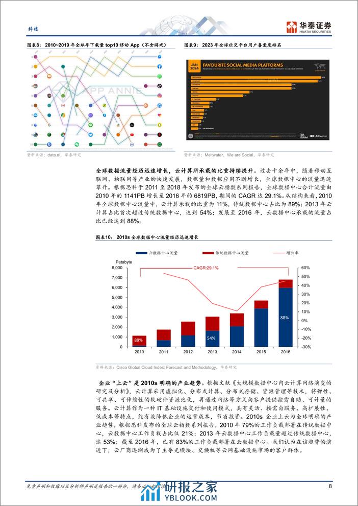 光模块：时代的跨越，从云计算迈向AI - 第8页预览图