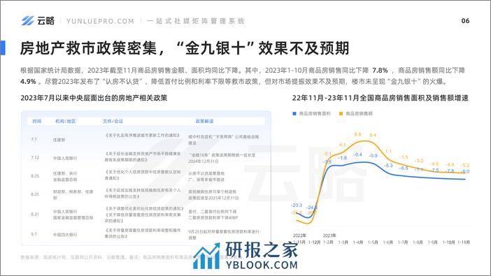 2023年房产赛道短视频平台营销观察 - 第7页预览图