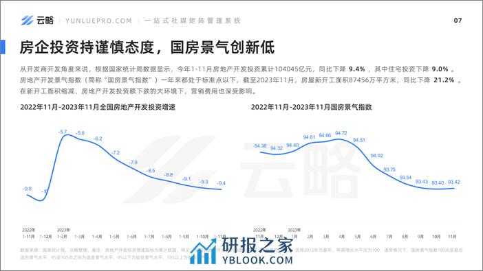 2023年房产赛道短视频平台营销观察 - 第8页预览图