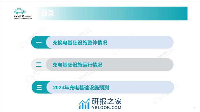 2023年电动汽车充换电基础设施运行情况 - 第3页预览图