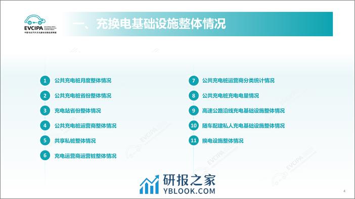 2023年电动汽车充换电基础设施运行情况 - 第4页预览图