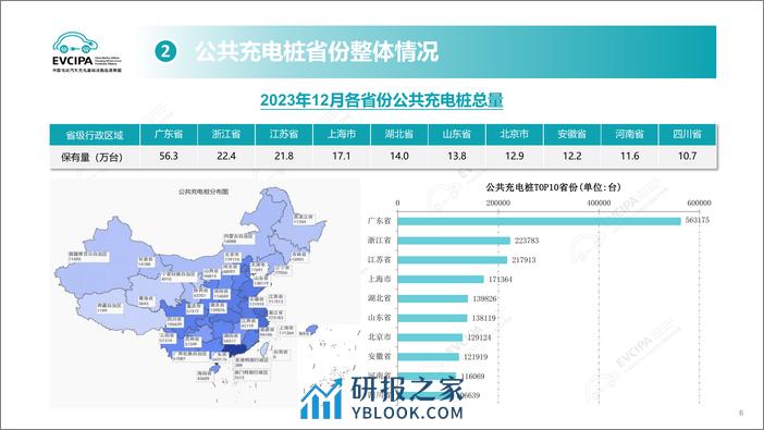 2023年电动汽车充换电基础设施运行情况 - 第6页预览图