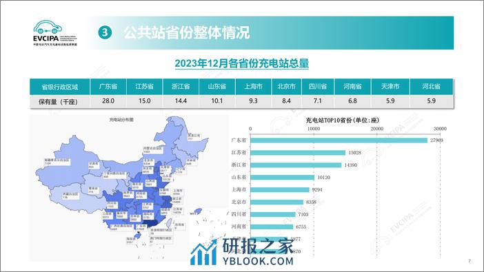 2023年电动汽车充换电基础设施运行情况 - 第7页预览图