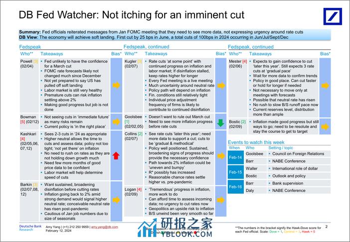 Deutsche Bank-Fed Watcher Not itching for an imminent cut-106492053 - 第2页预览图