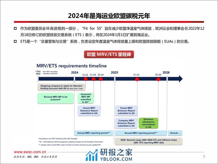 造船系列番外篇：航运不能停，海外港口如何对齐颗粒度？ - 第4页预览图