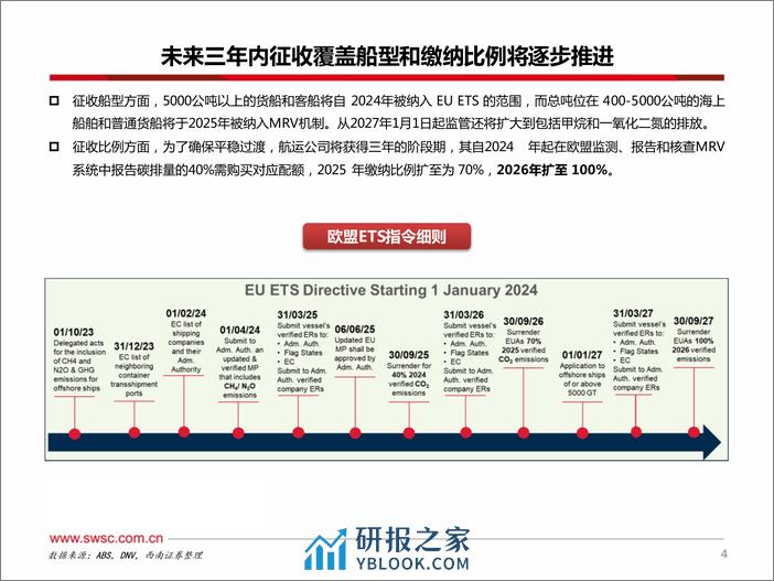 造船系列番外篇：航运不能停，海外港口如何对齐颗粒度？ - 第5页预览图